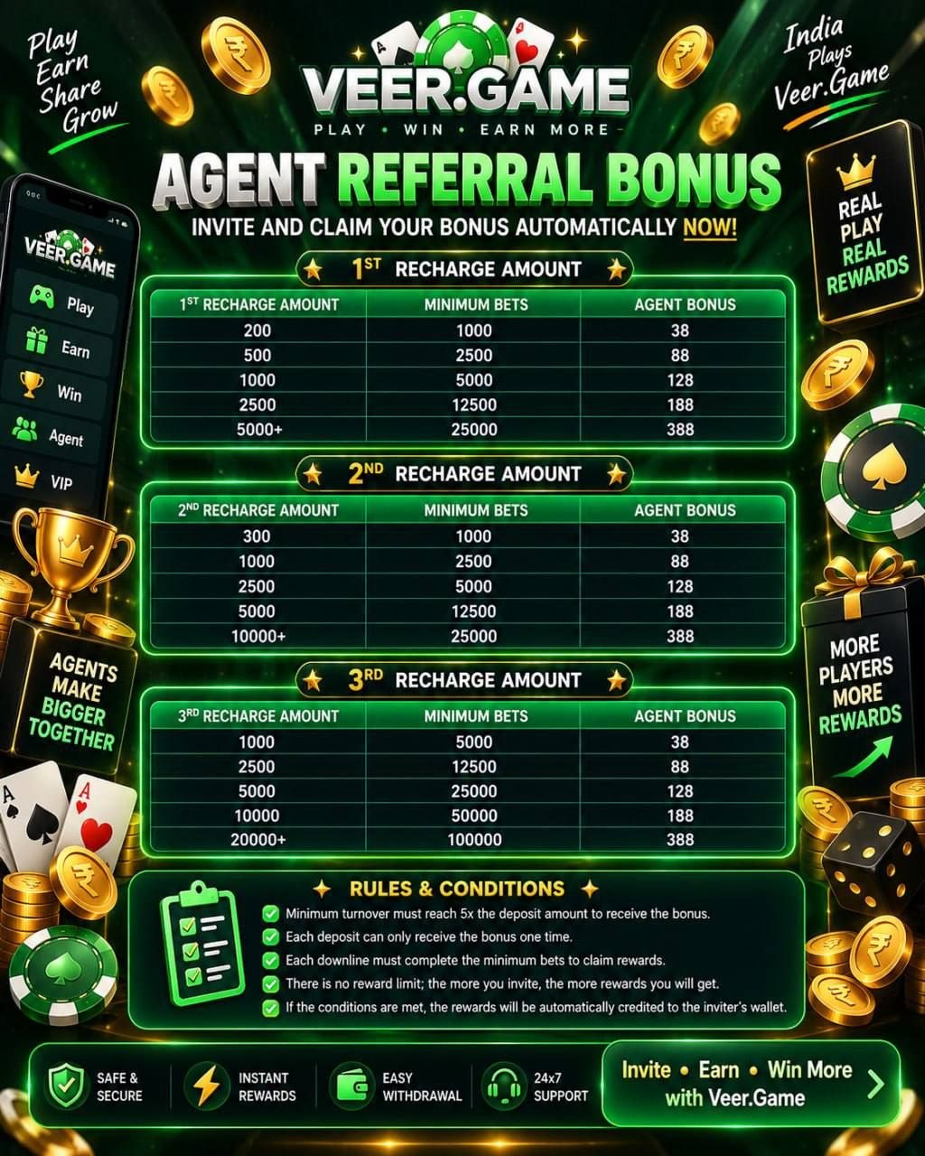 VeerGame agent referral bonus chart